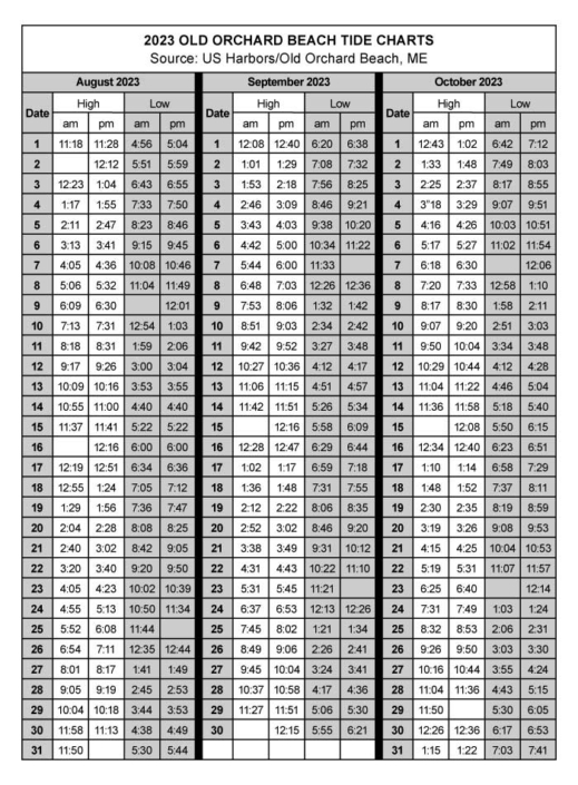 Tide Charts Ocean Park Association