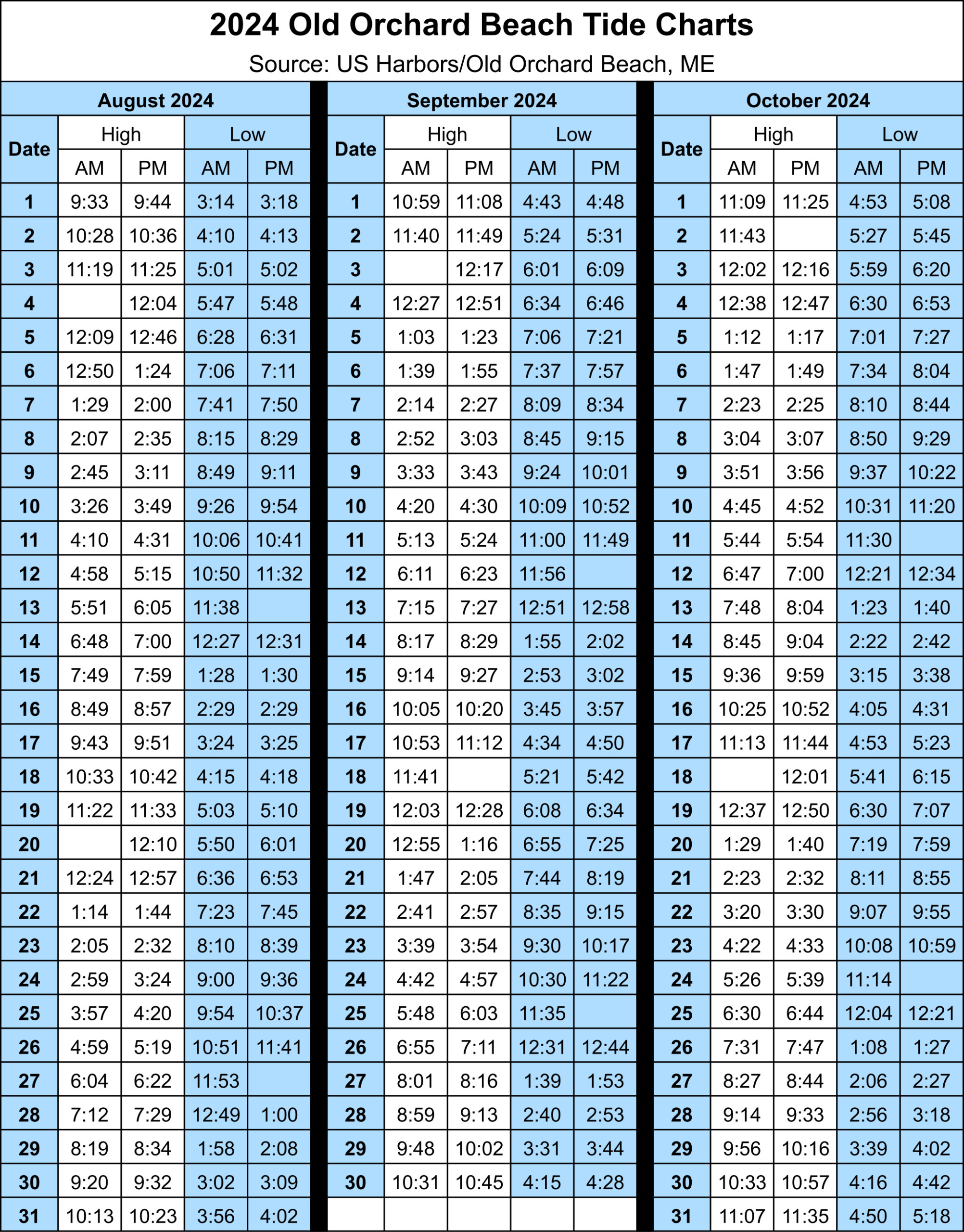 2024 Tide Charts August-October